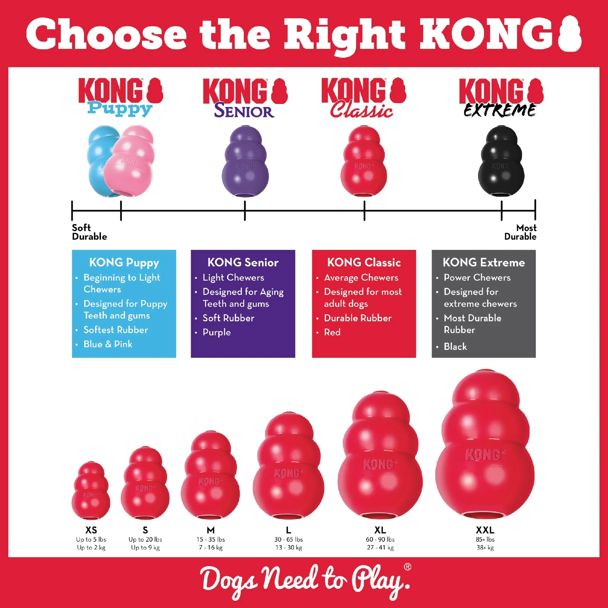 KONG CLASSIC RED MED